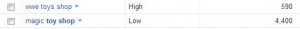 adwords competition