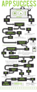 Android app business