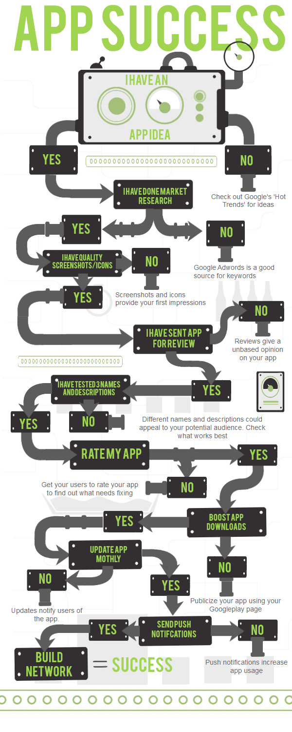 how to start an android app business in 5 steps with app maker how to start an app