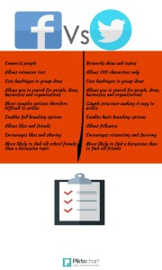 facebook vs twitter