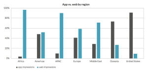 Android apps mean business